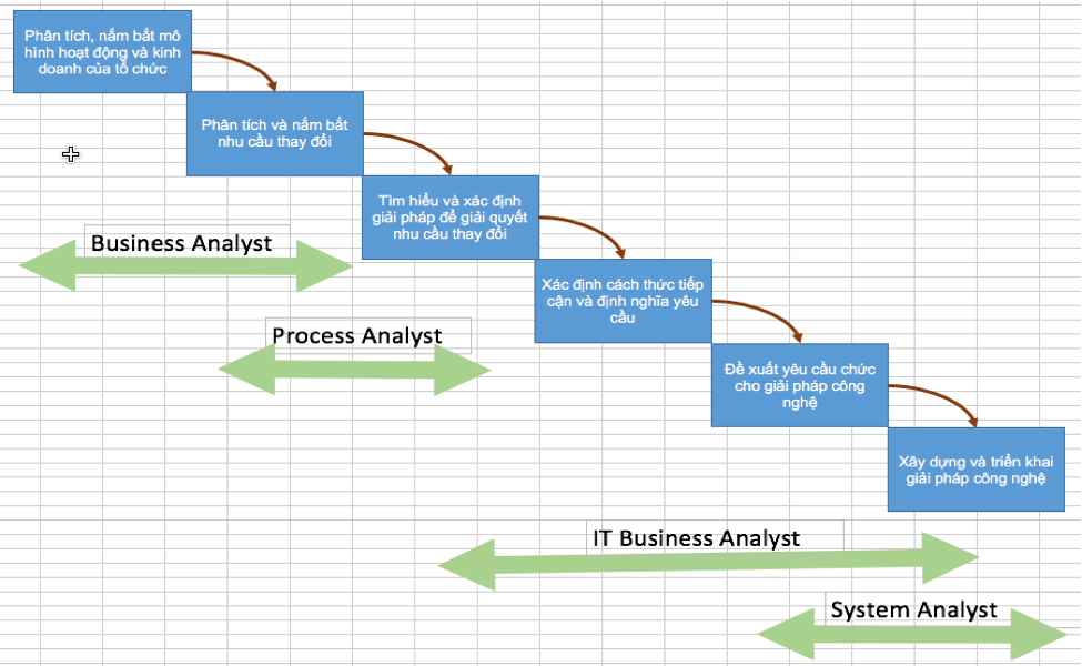 CODII SOLUTIONS  Business Analyst