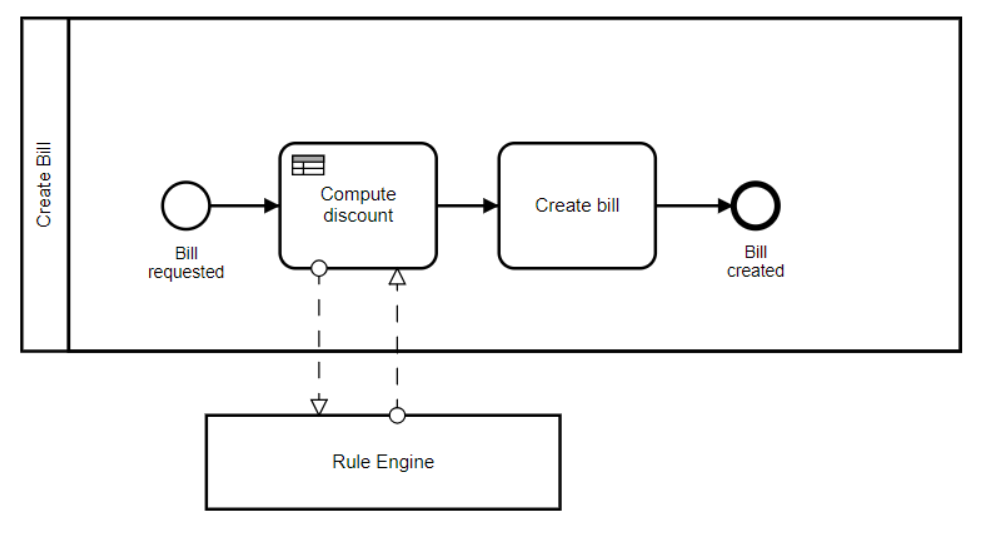 BPMN Business Rule Task 2